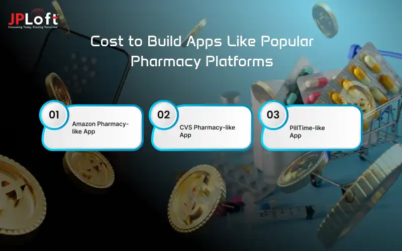 Cost to Build Apps Like Popular Pharmacy Platforms